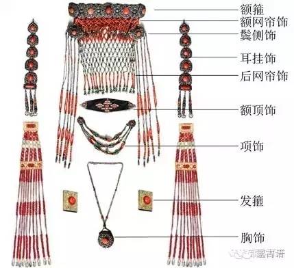 民俗丨蒙古各部落头饰，你见过几种呢？
