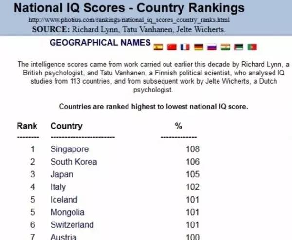 为何蒙古人智商（IQ）排名世界第五